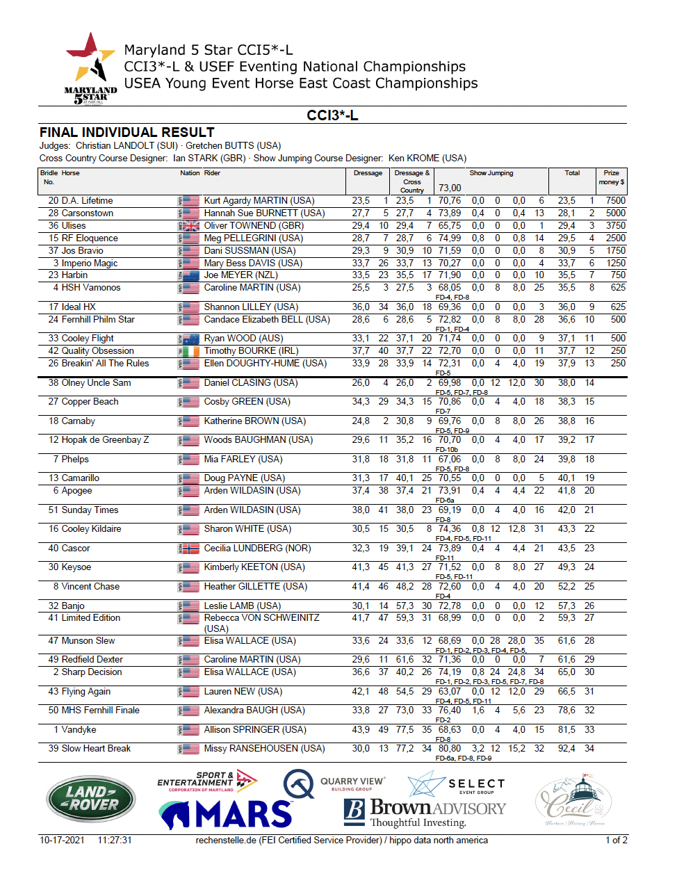 Final Results CCI3*-L