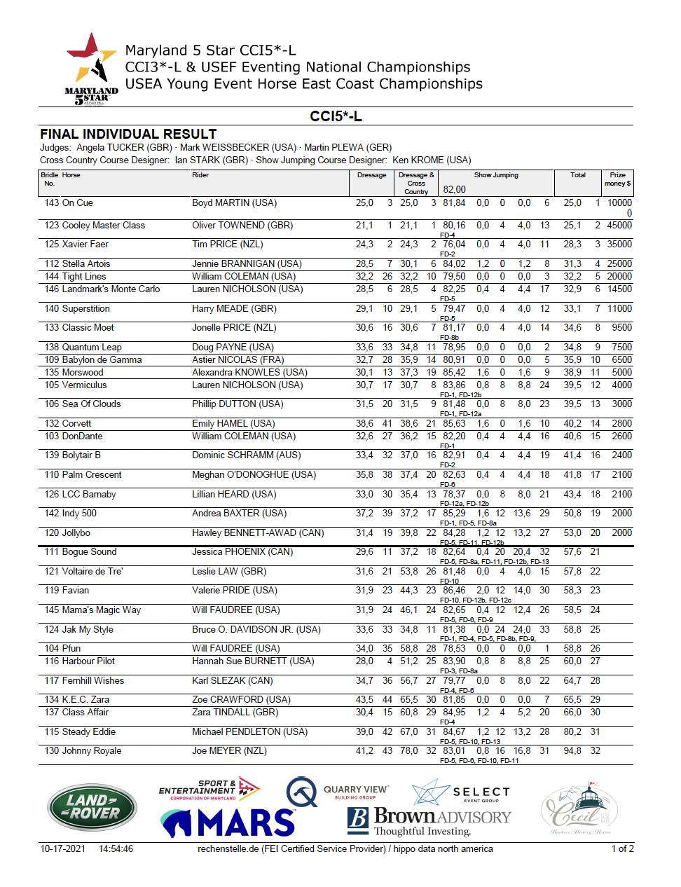 Final Results CCI5*-L
